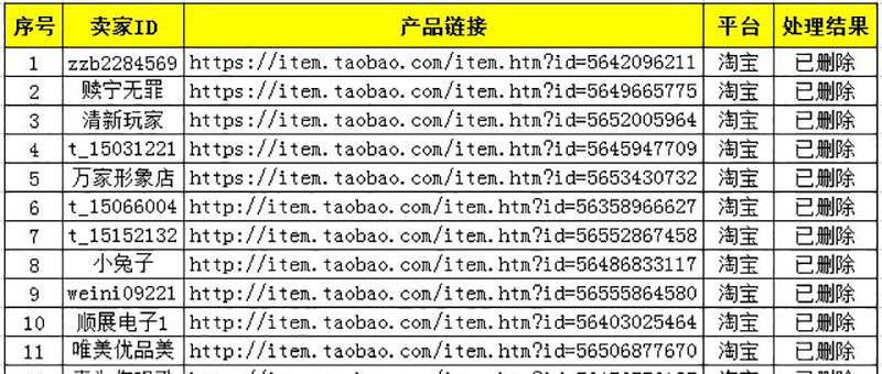 佐丹力集团2018年打击电商平台售假链接554条，详见列表！